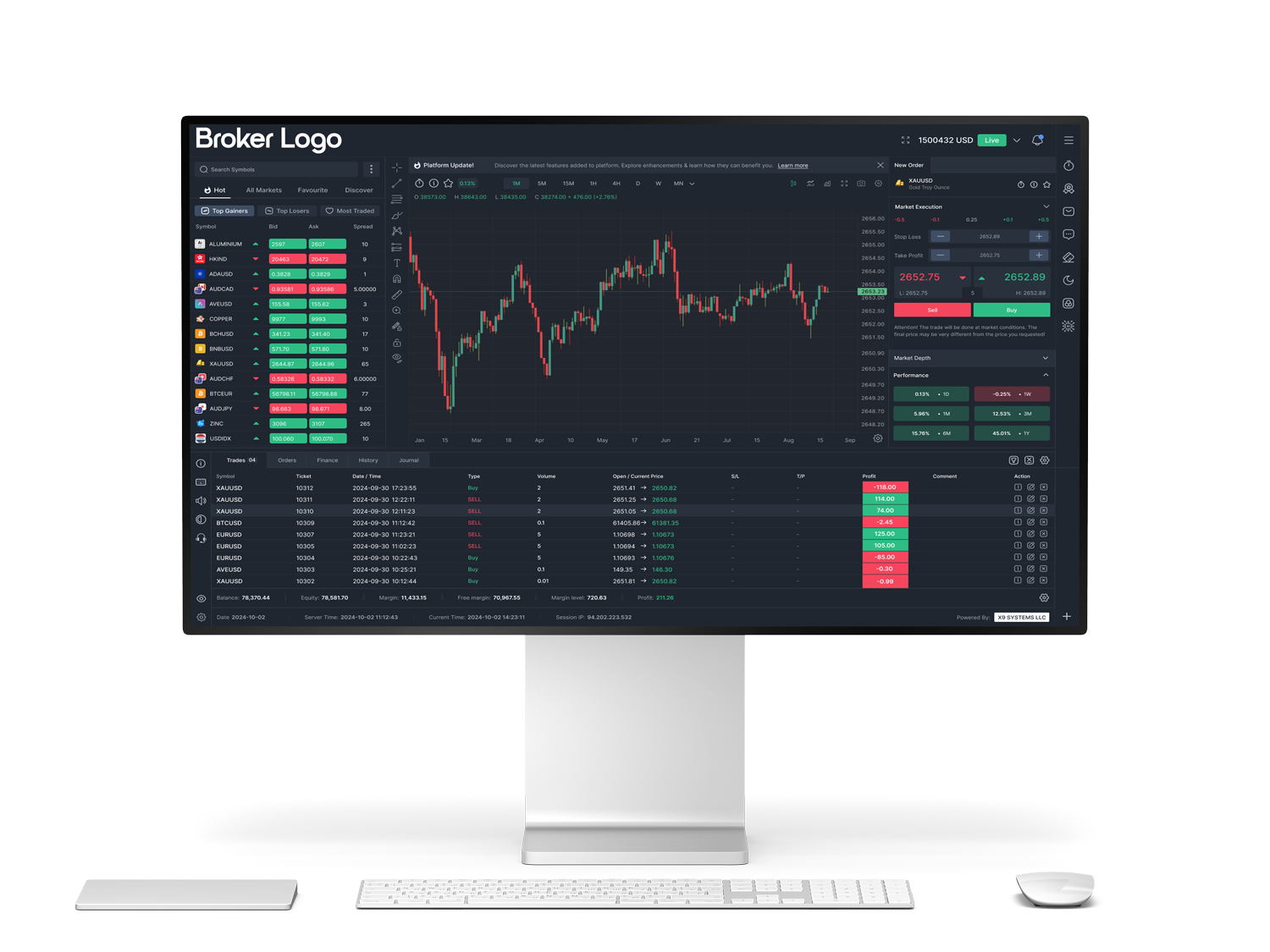 X9Trader Desktop Trading Platform