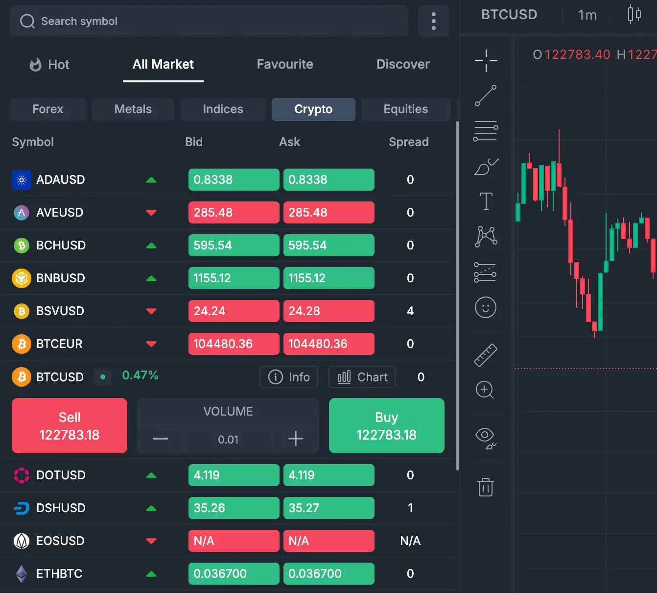 Trading Analytics Dark