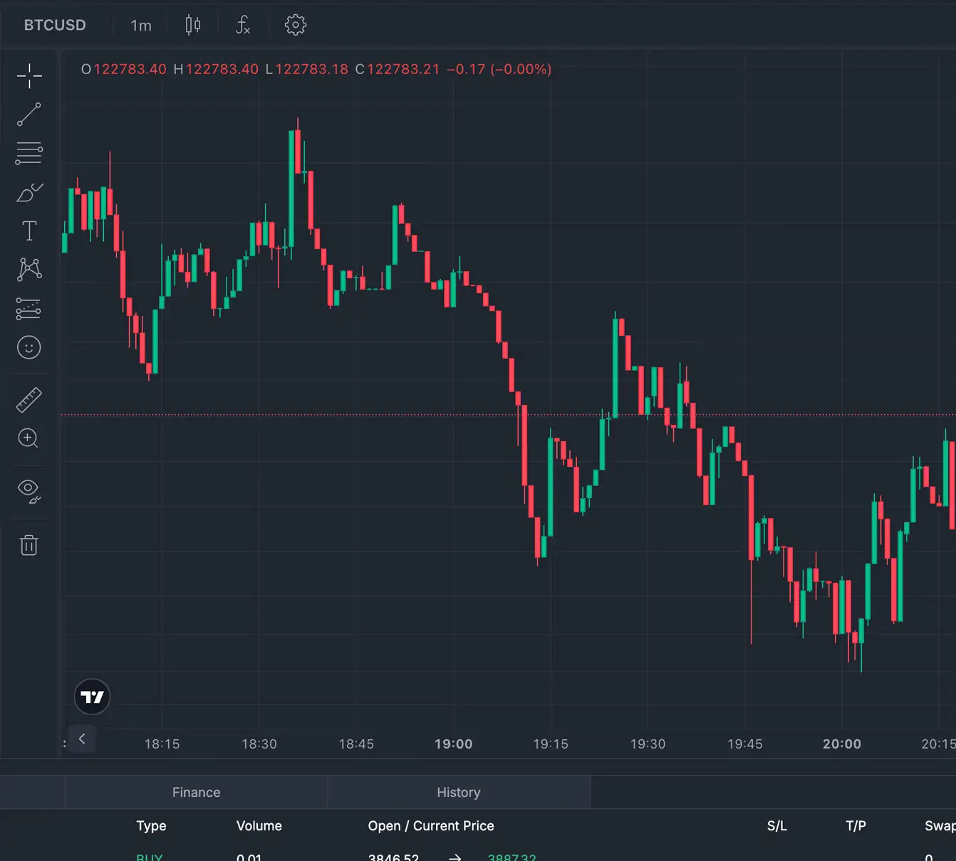 Risk Management Dark