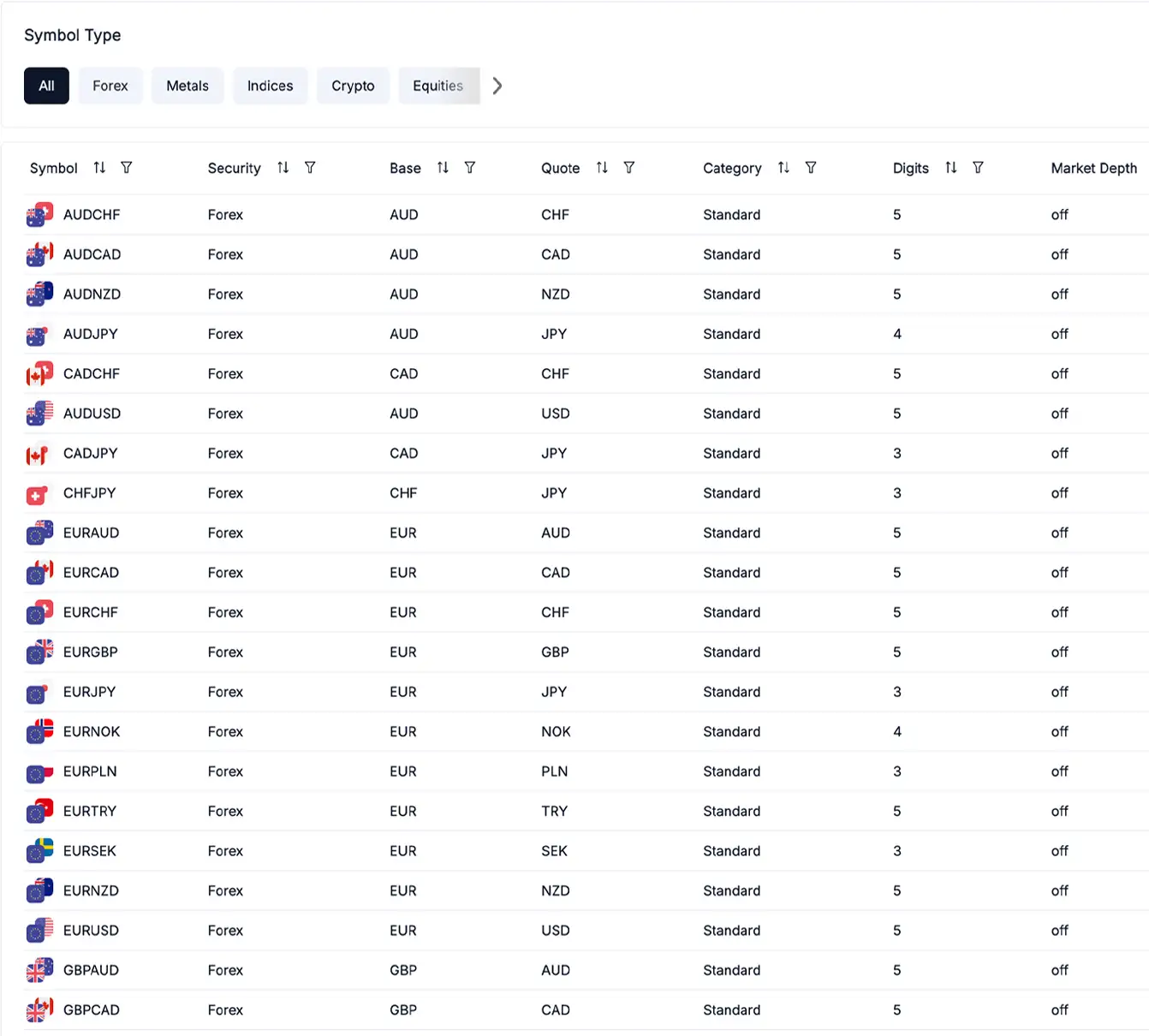 FIX API Integration