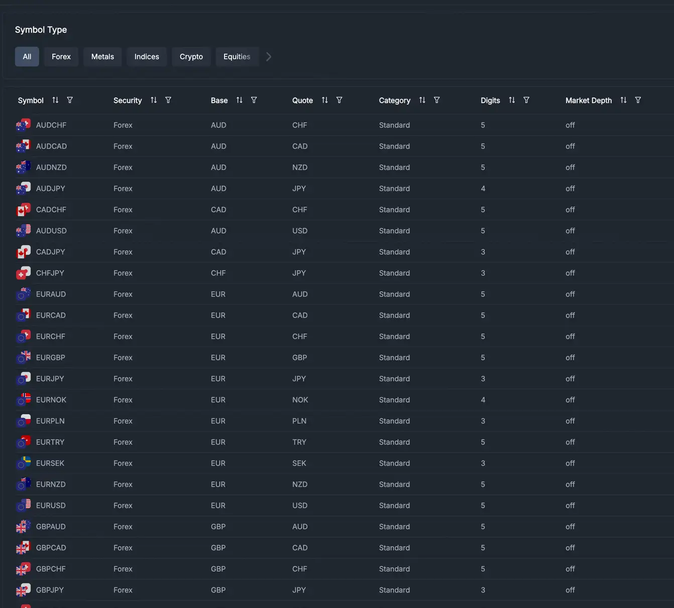 FIX API Integration Dark