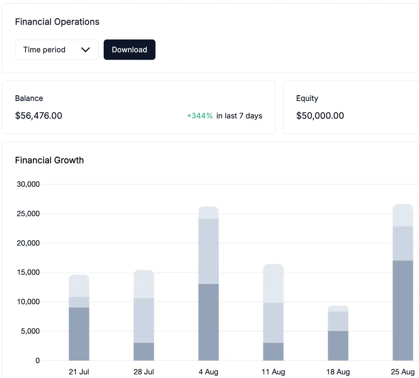 Market Data