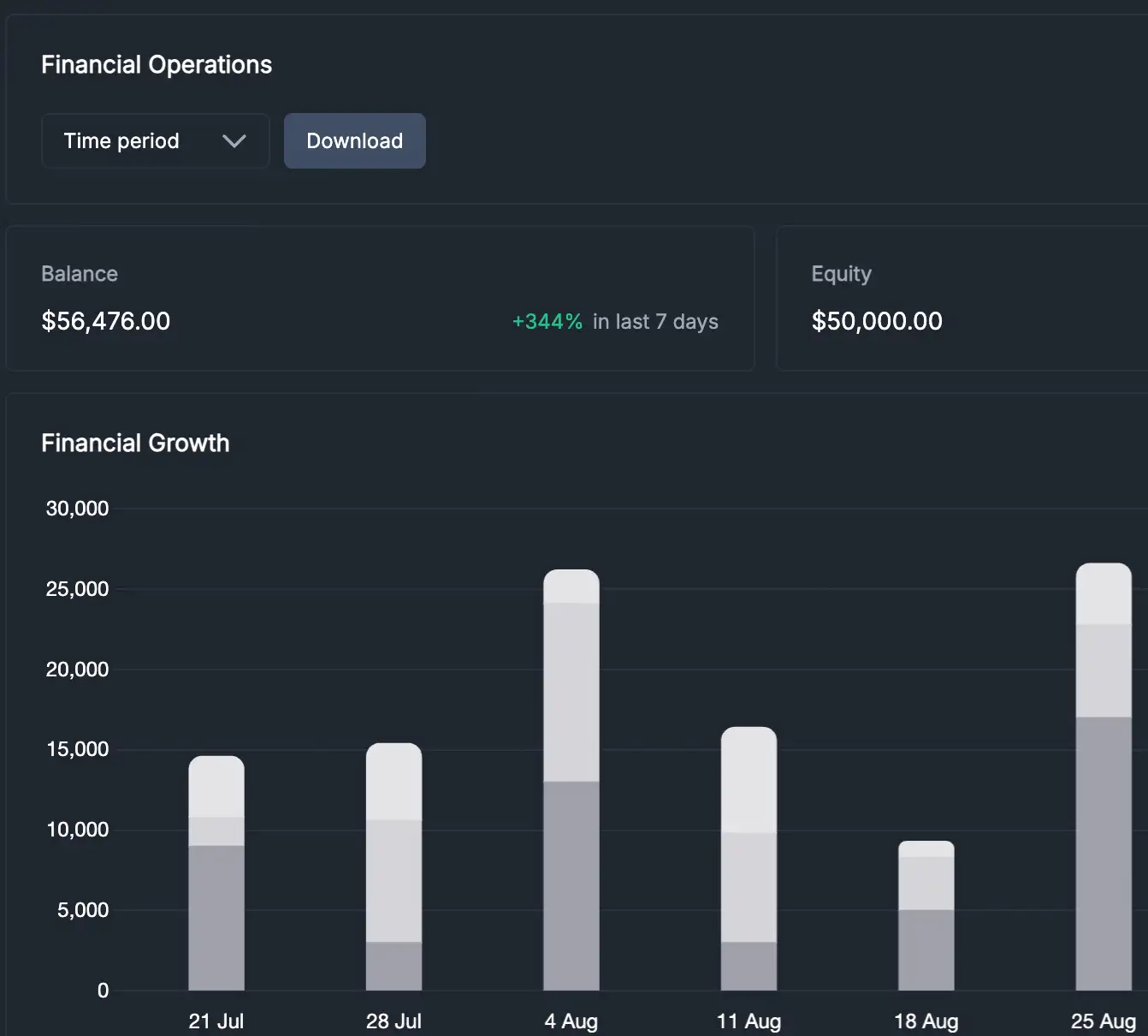 Market Data Dark